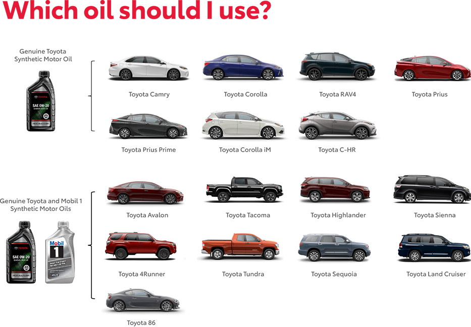 Which Oil Should You use? Contact Torrington Toyota for more information.